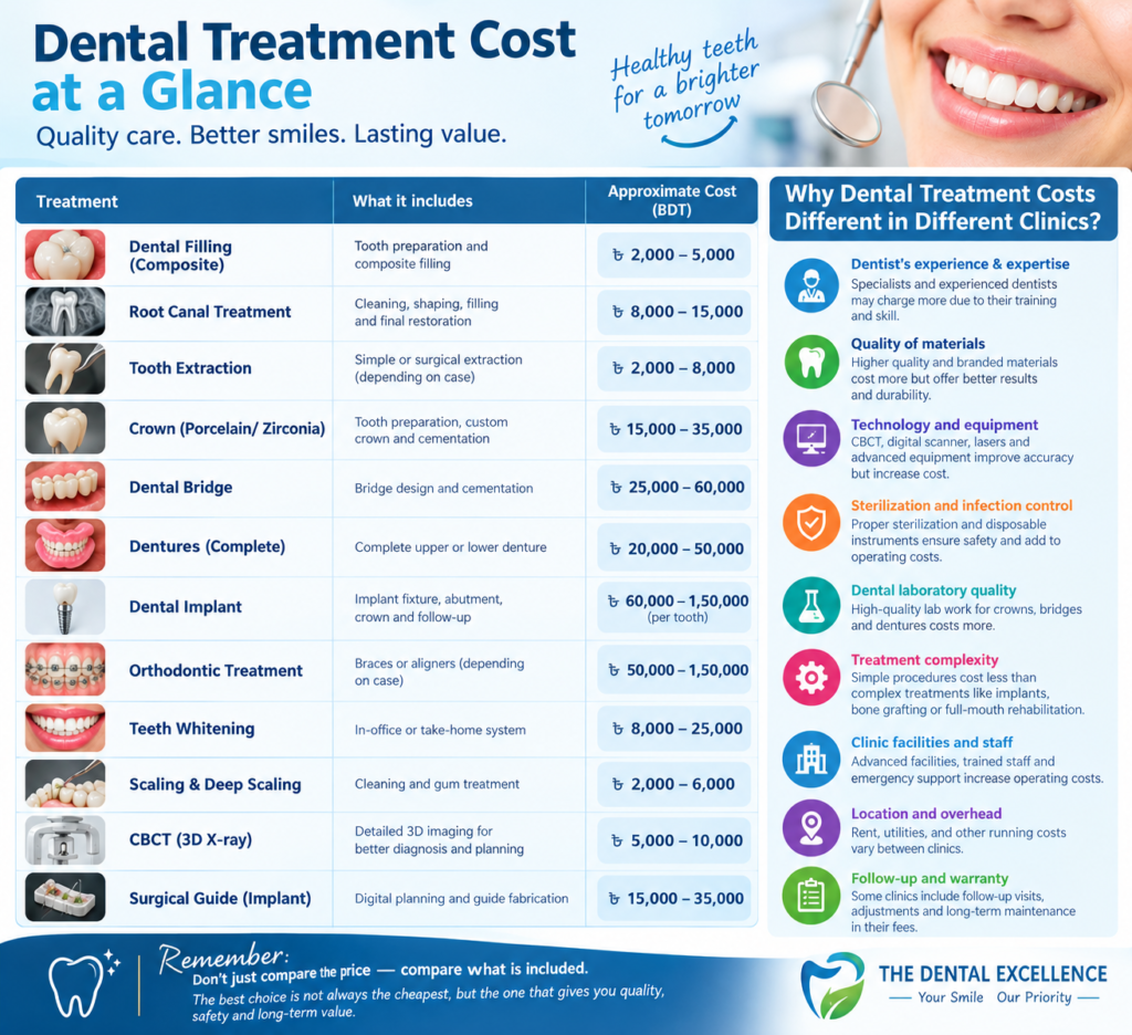 dental-treatment-cost-dhaka